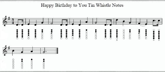 Happy Birthday Tin Whistle Sheet Music