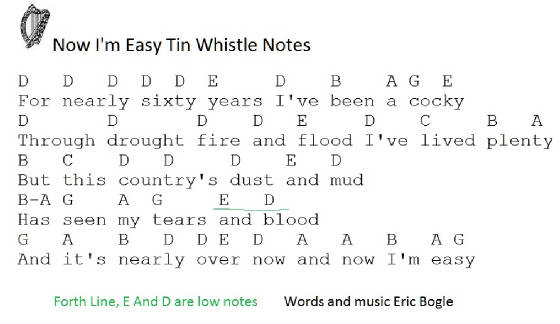 Now I'm Easy Tin Whistle Letter Music
