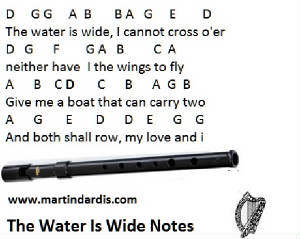 The water is wide notes