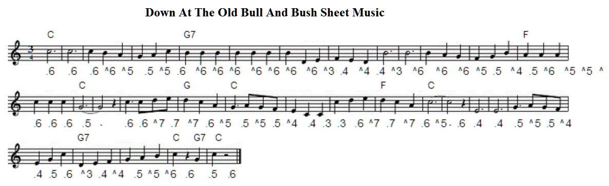 down-at-the-old-bull-and-bush-sheet-music.gif