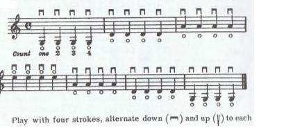 Mandolin Notation