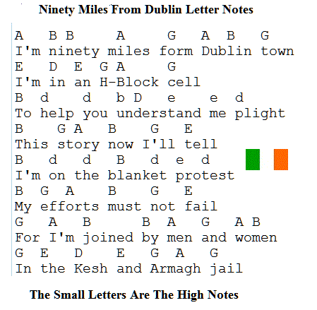 ninety-miles-from-dublin-letter-notes.gif