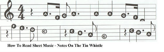 How To Read Sheet Music