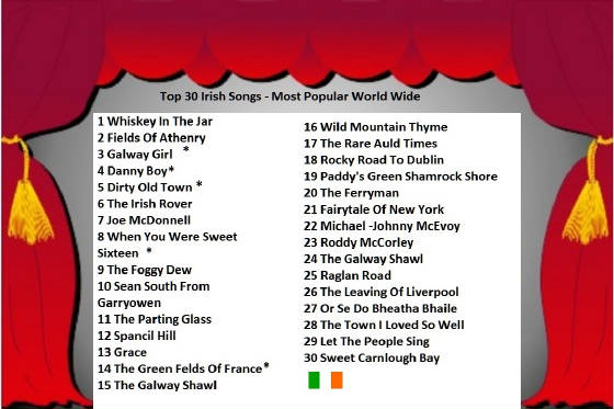 Top 30 Irish songs of all time