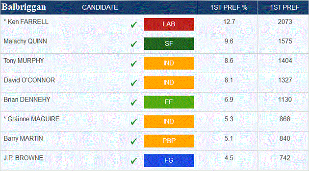 balbriggan-councillors.gif