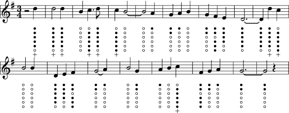 Black Velvet Band Sheet Music And Whistle Notation