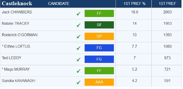 castleknock-councilors.jpg