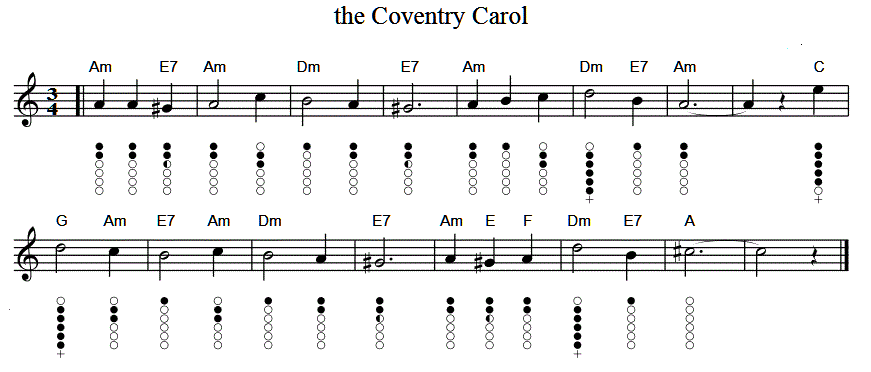 The Coventry Carol Tin Whistle Sheet Music