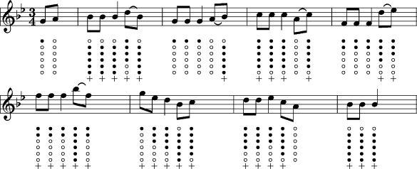The Croppy Boy Tin Whistle and sheet music notes