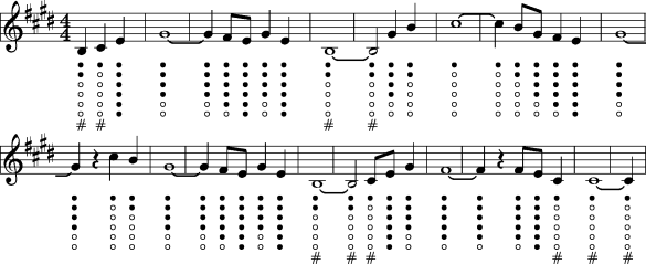 Dirty Old Town tin whistle notes and sheet music