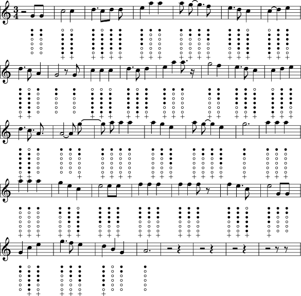 Easy And Slow Sheet Music