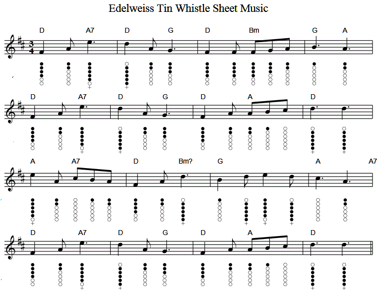 edelweiss-tin-whistle-sheet-music-key-d-major.gif