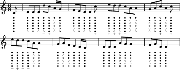 erin Go Bragh notation Wolfe Tones