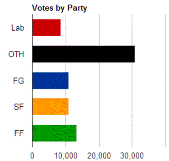 fingal-elections.gif
