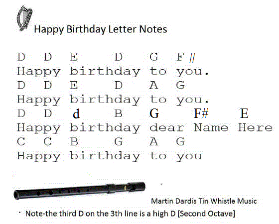 happy-birthday-letter-notes.gif
