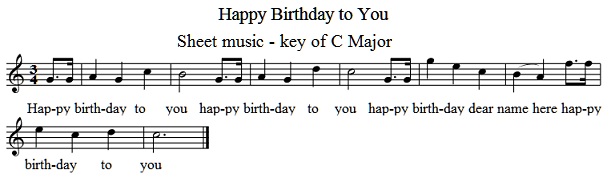 Happy birthday sheet music key of C Major