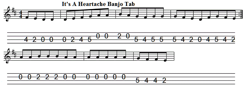 its-a-heartache-banjo-music-tab.gif