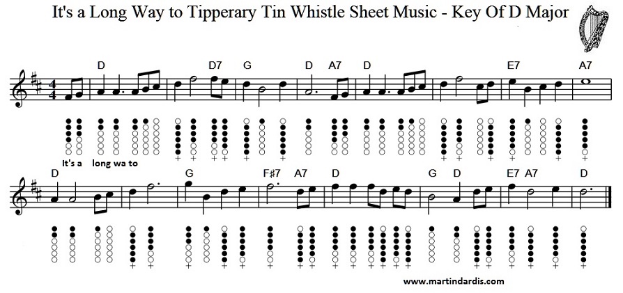 its-a-long-way-to-tipperary-tin-whistle-music.jpg