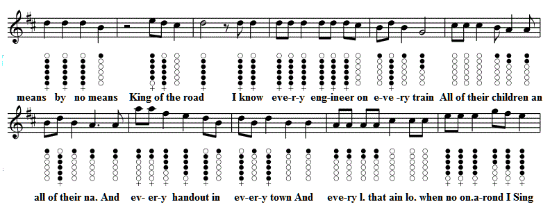 king-of-the-road-sheet-music-part-two.gif