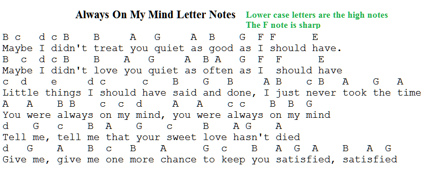 letter-notes-always-on-my-mind.gif