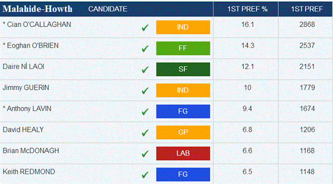 malahide-councillors.gif