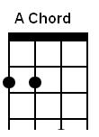 Mandolin A Chord