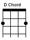 mandolin D Chord