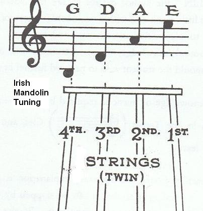 Mandolin Tuning