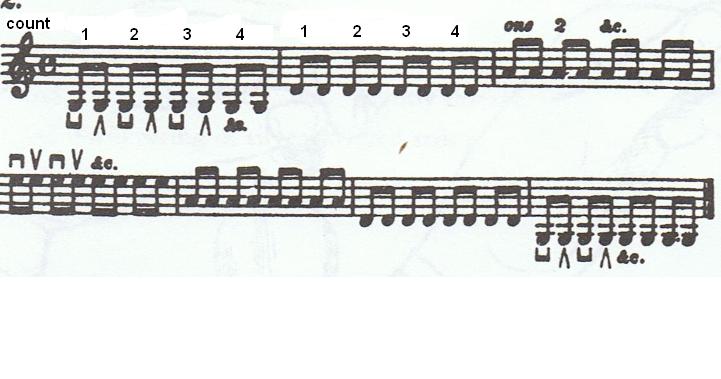 Mandolin Excercise Chart