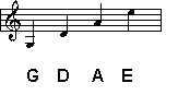 Mandolin Scale