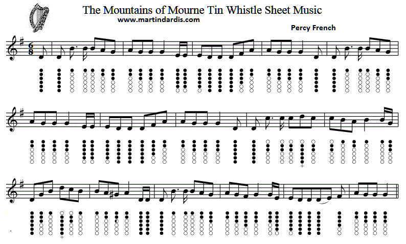 mountains-of-mourne-tin-whistle-tab.gif