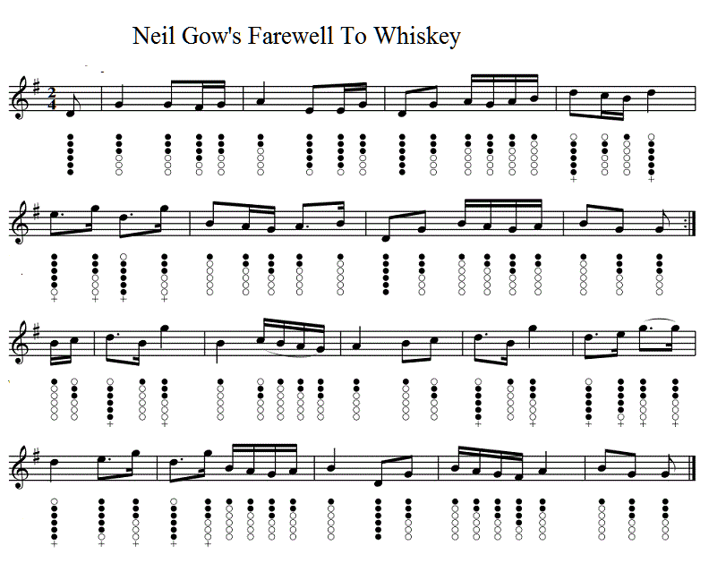 Neil Goes Farewell To Whiskey Sheet Music For Tin 