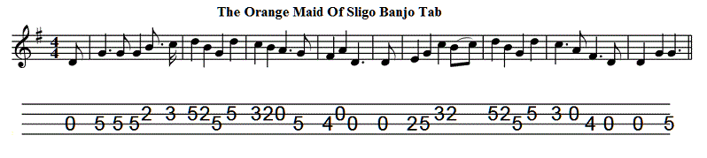 Banjo tab for the Orange Maid of Sligo