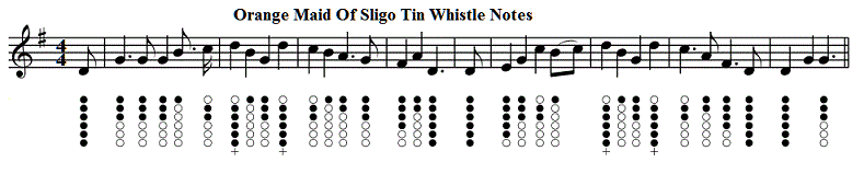 Orange Maid Of Sligo Tin Whistle Music