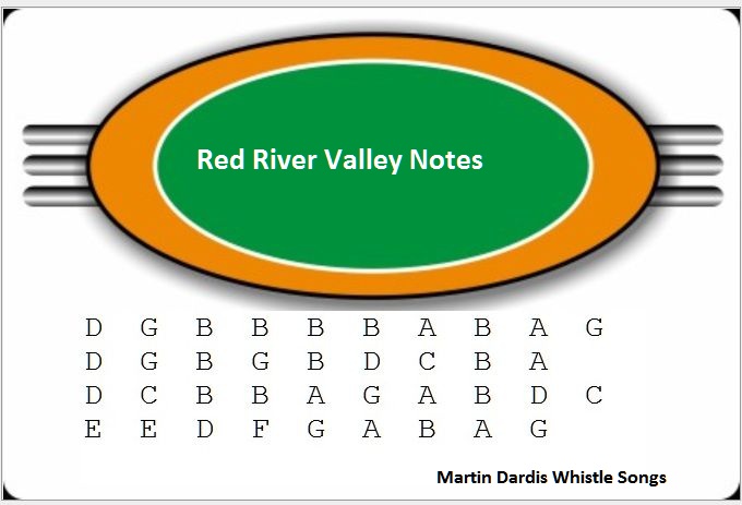 Red River Valley Tin Whistle Notes