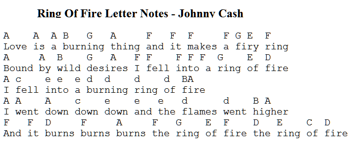 ring-of-fire-letter-notes-johnny-vash.gif