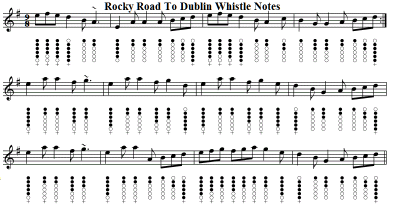 Rocky Road To Dublin Tin Whistle Tab