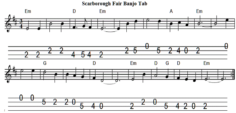 scarborough-fair-banjo-tab.gif