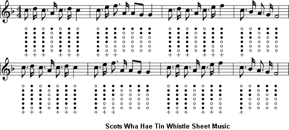 scots wha hae tin whistle-sheet music key c