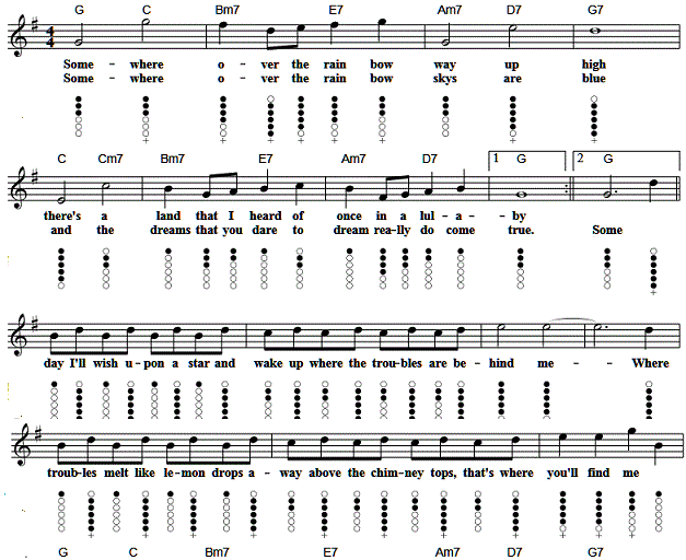 some-where-over-the-rainbow-tin-whistle-sheet-music.gif