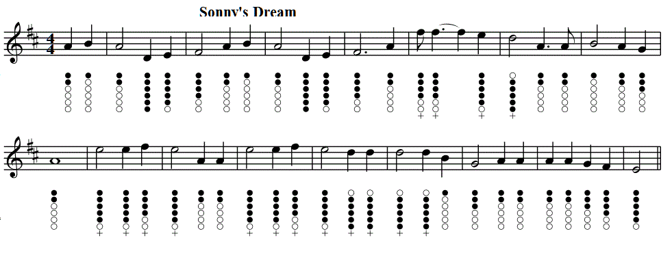 sonnys-dream-tin-whistle-sheet-music.gif