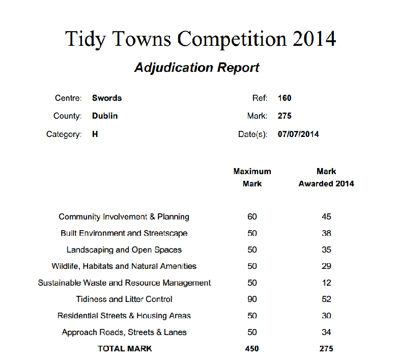 swords-tidy-towns-report-2014.gif