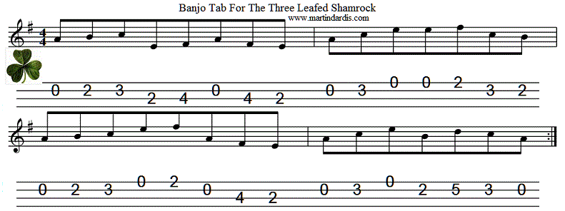 three-leafed-shamrock-banjo-tab.gif