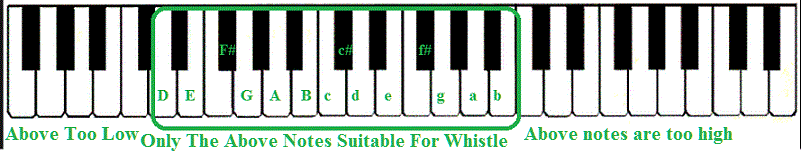 tin-whistle-piano-chart-scale.gif
