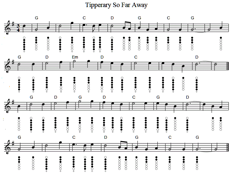 tipperary-so-far-away-sheet-music-for-tin-whistle.gif