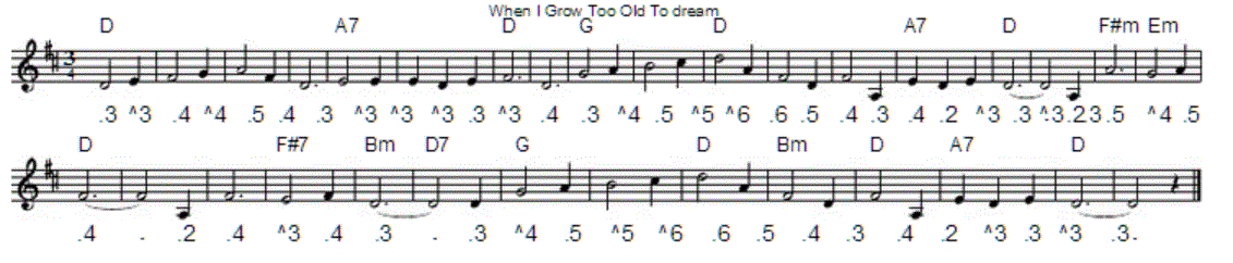 when-i-grow-too-old-to-dream-sheet-music.gif