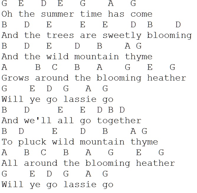 Wild Mountain Thyme Tin Whistle Letter Notation