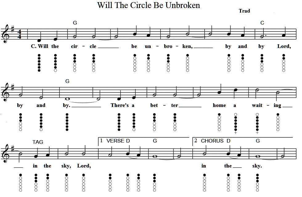 will-the-circle-be-unbroken-tin-whistle-tab.gif