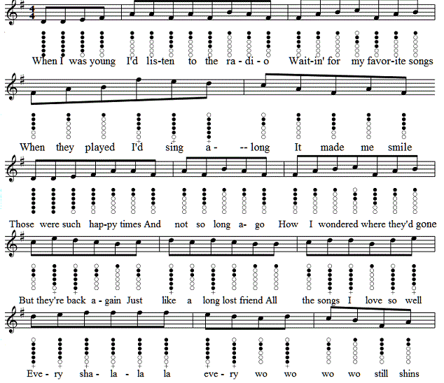 yesterday-once-more-tin-whistle-notes-part-one.gif